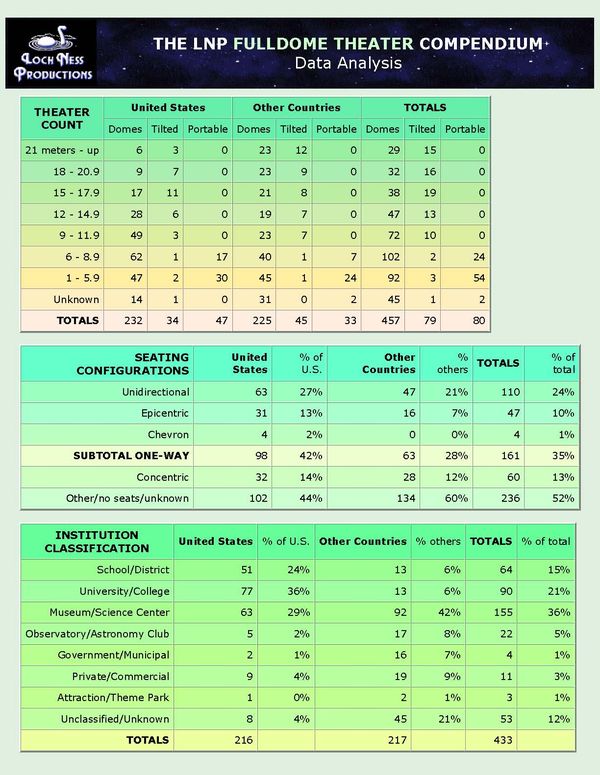 Compendium data summary tables