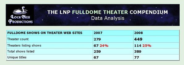 Show summary table