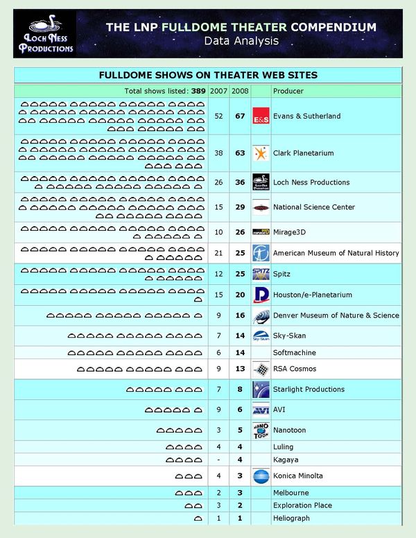 Producer stats