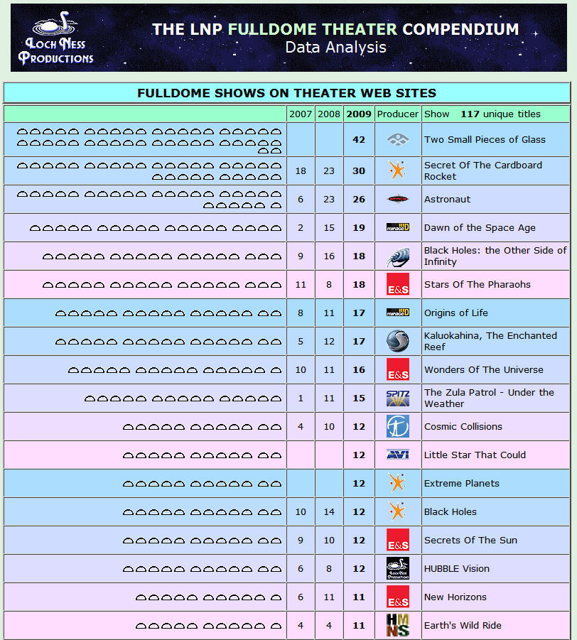 Show stats