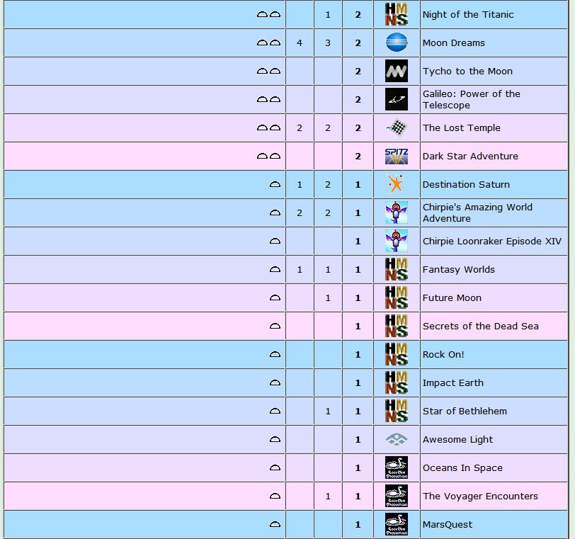 Show stats