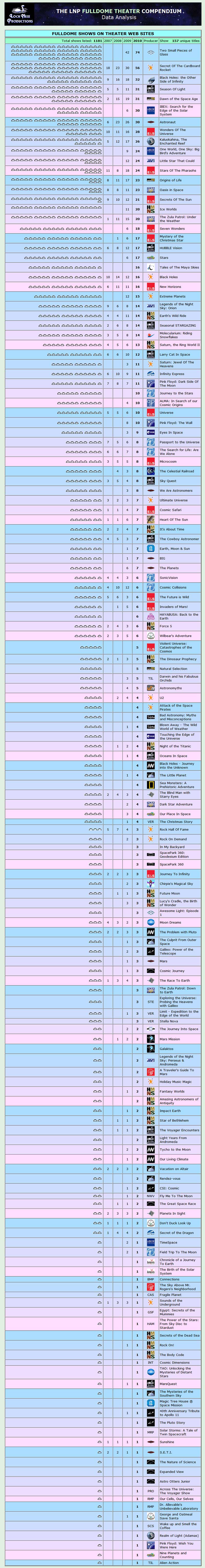 Show stats