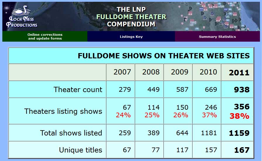 Show summary table