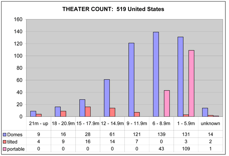 Theater count